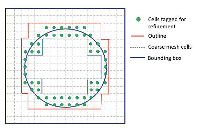Circle Mesh Creation