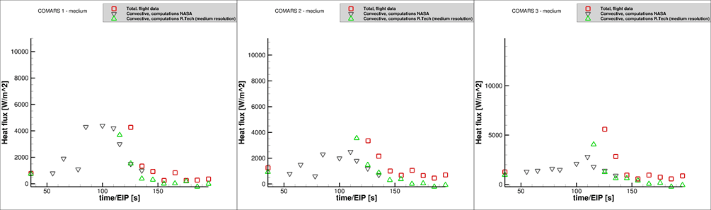 SCHIAPPARELLI EDL - Image 3